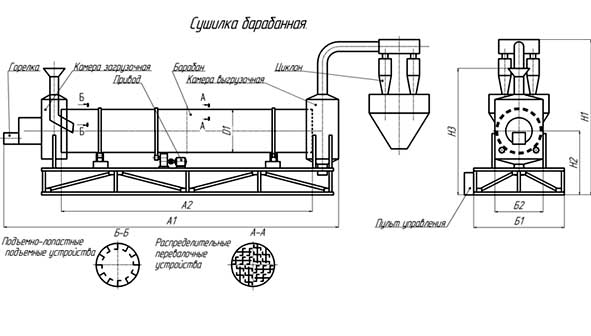 Схема  сушилки барабанной поточного типа